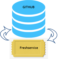 GitHub-Freshservice Integration icon